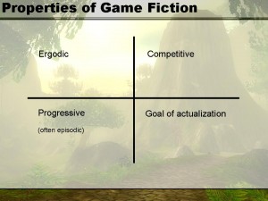 Properties of Game Fiction