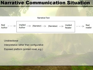 Chatman's Narrative Communication Situation