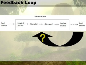 Introducing a loop into the Chatman model